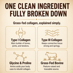 Collagen Peptides Powder