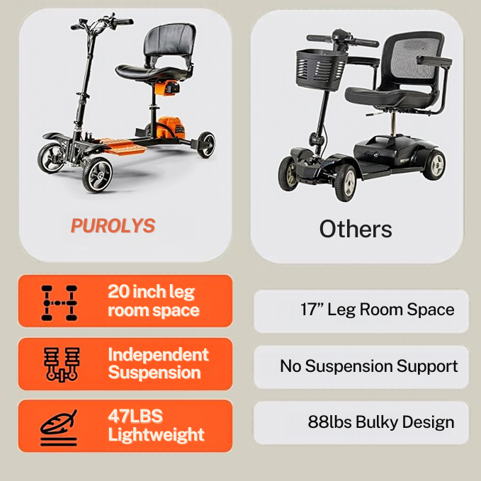 Purolys Voyager  Lightweight Folding Mobility Scooter